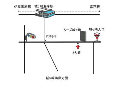 周辺地図